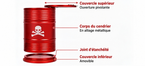 Cendrier tête de mort pour voiture en métal rouge montrant son couvercle pivotant et son fond amovible